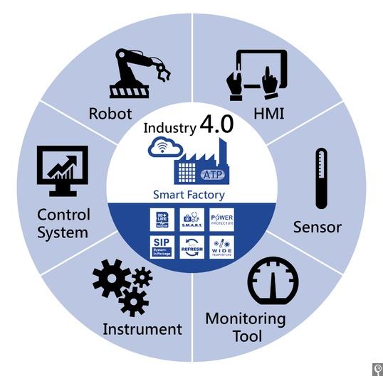Analyse de la satisfaction du marché et de la valeur d'investissement de l'industrie des équipements de fabrication intelligents